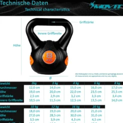 MOVIT Kettlebell Kunststoff grau 3 - 20 kg Schwarz Best
