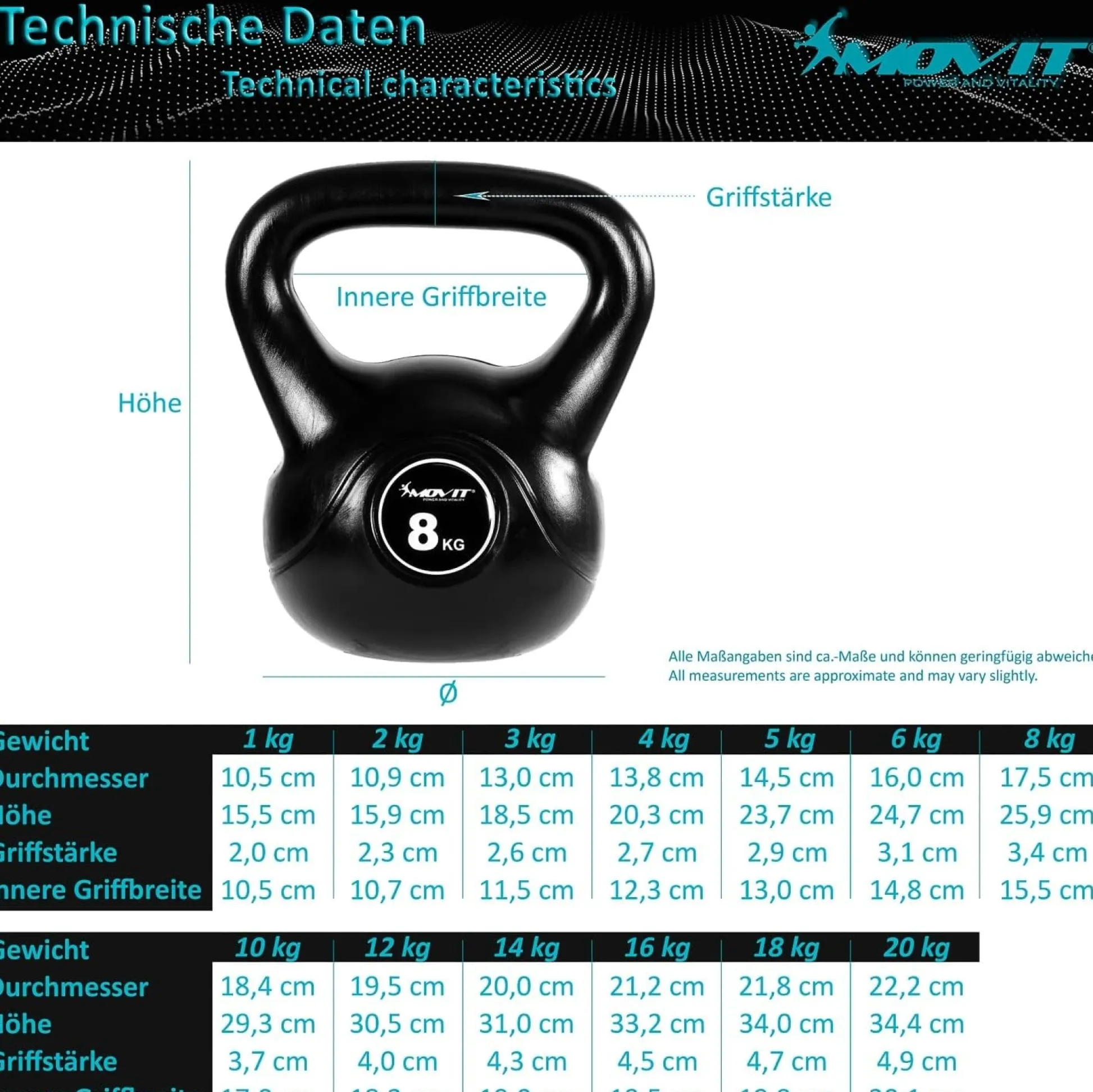 MOVIT Kettlebell Kunststoff 3 - 20 kg Schwarz Hot