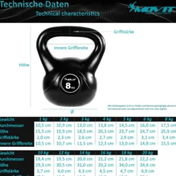 MOVIT Kettlebell Kunststoff 3 - 20 kg Schwarz Best