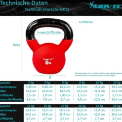 MOVIT Kettlebell Kunststoff 3 - 24 kg Schwarz Discount